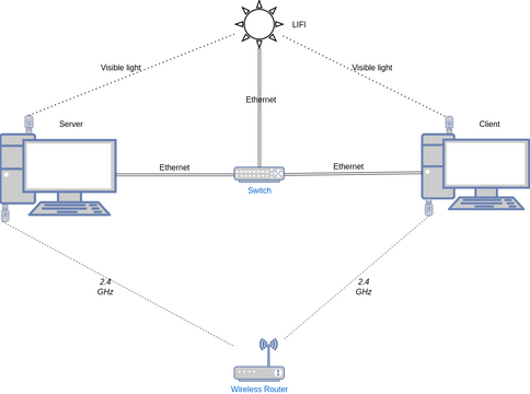 Computer Network Diagram.vpd | Visual Paradigm User-Contributed ...